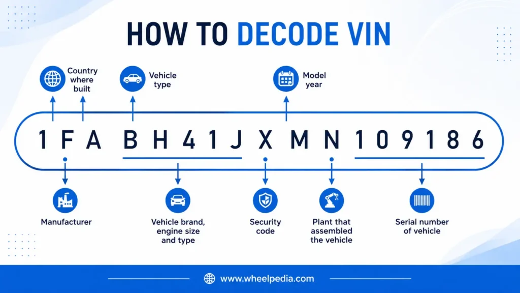 VIN Decoding Infographic Guide